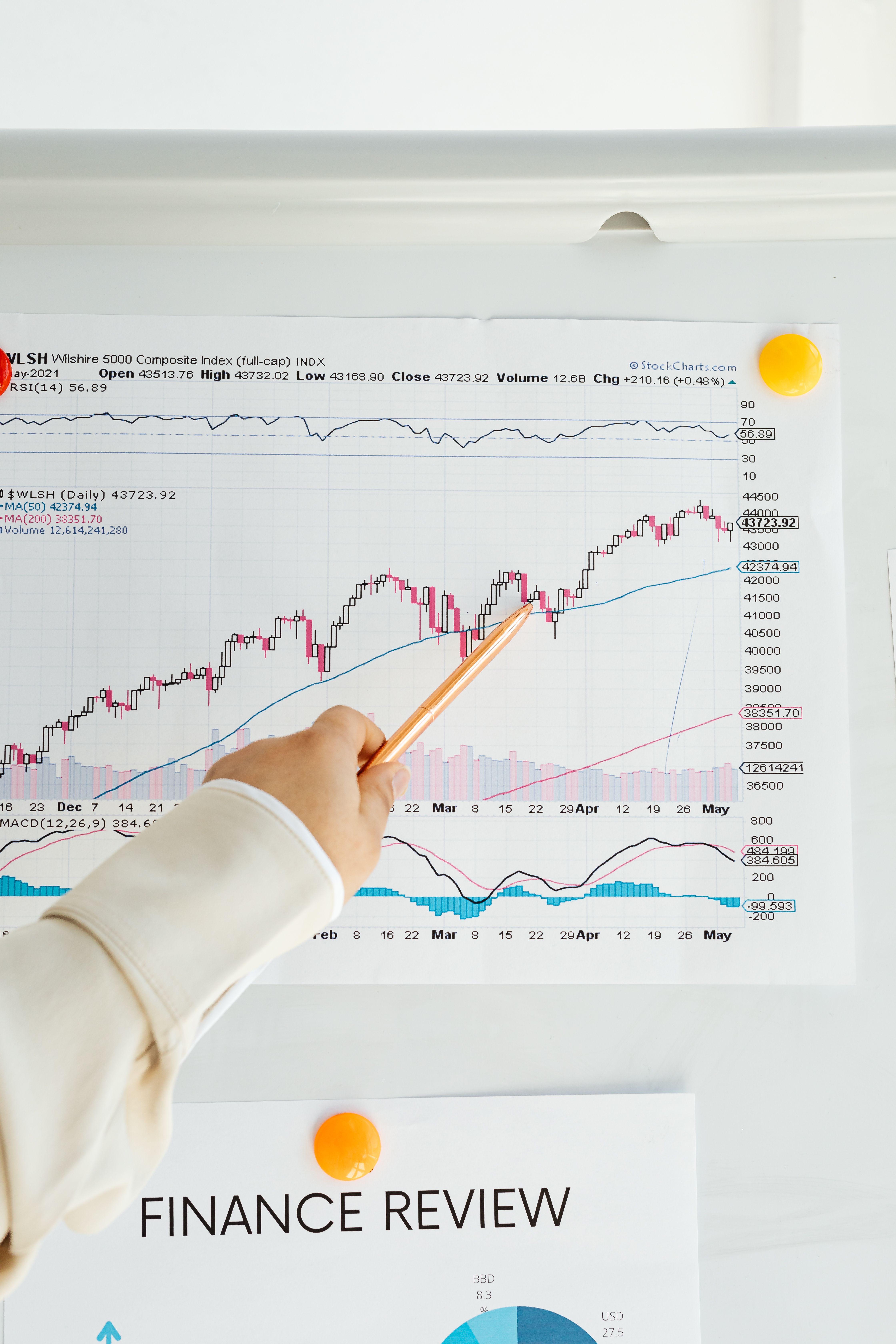 Professional financial services